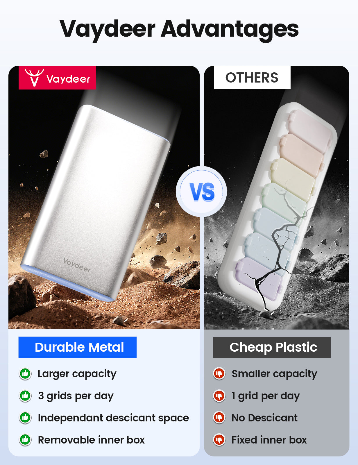 Vaydeer Large Weekly Pill Organizer 3 Times a Day