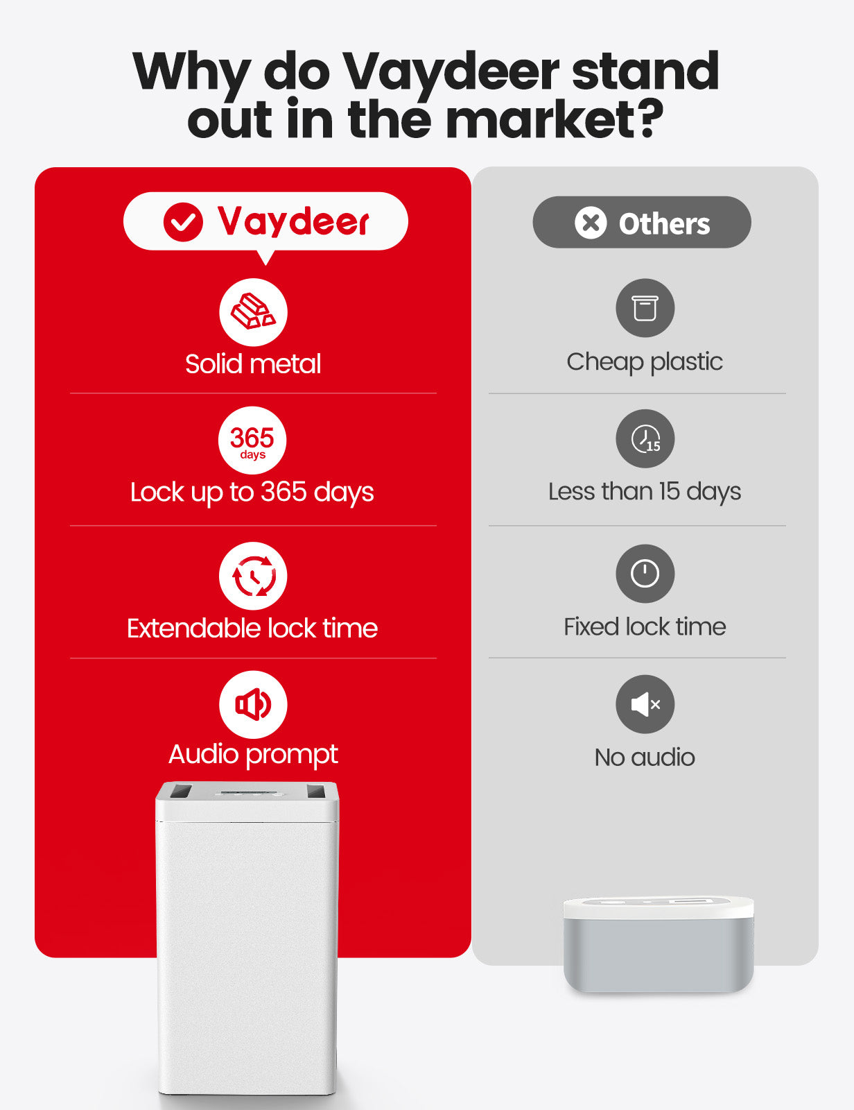 Vaydeer Metal Time Lock Box,iPad Safe Container, Self-Control Locker with USB-C Charge,Large