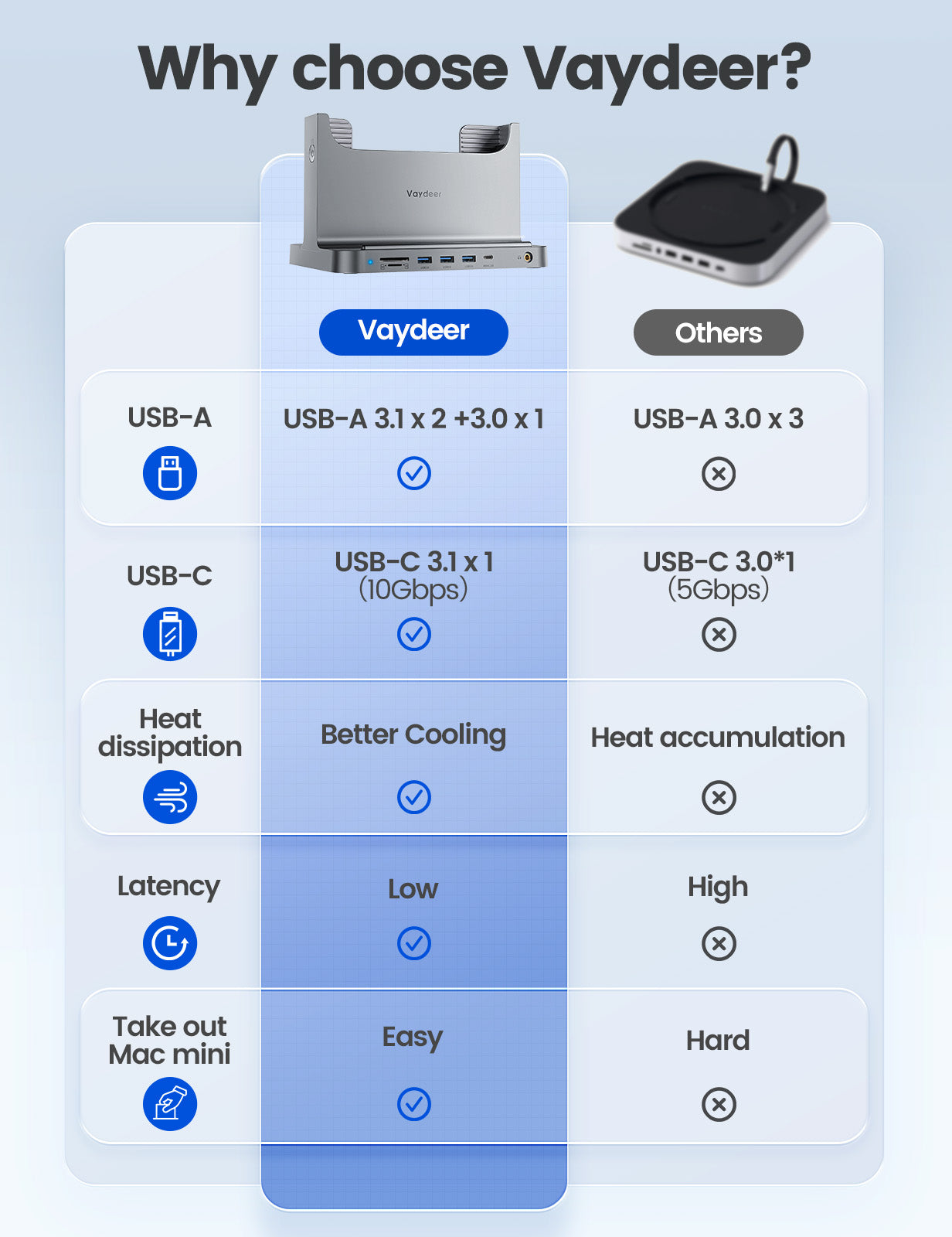 VAYDEER Mac Mini Stand - Silver