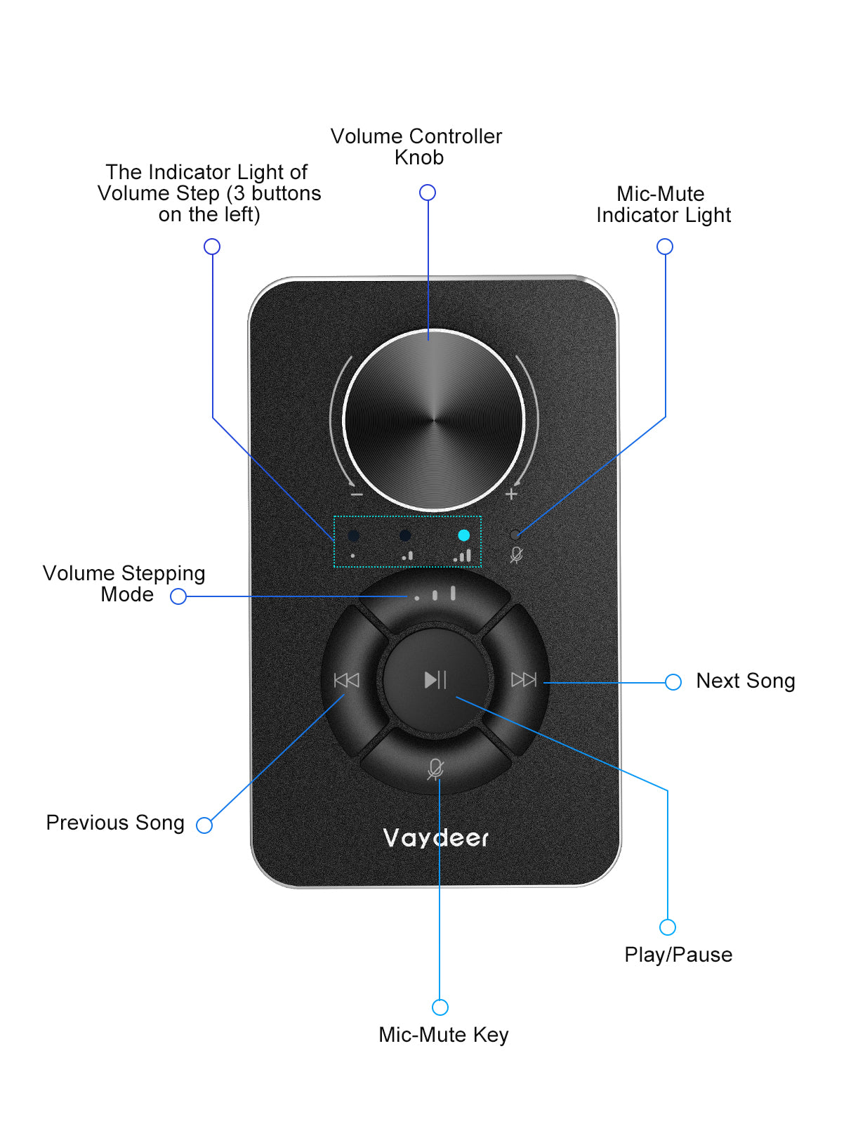 Vaydeer Multimedia Controller Knob with Mic-Mute Function